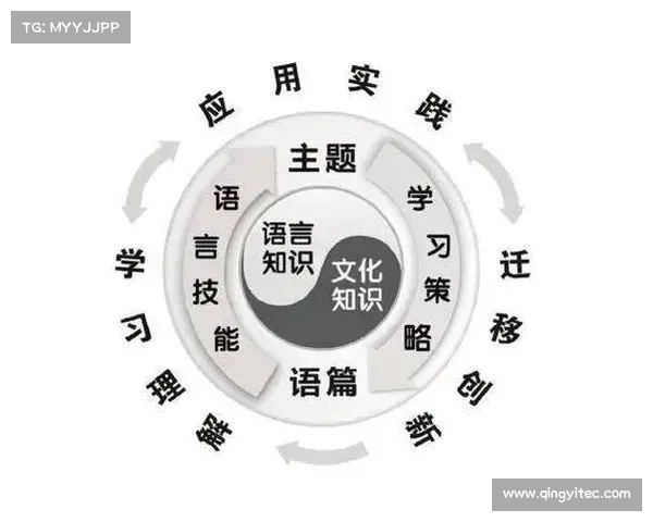 以索比赫为中心的跨文化交流与全球化背景下的语言变迁研究 以索比赫为中心的跨文化交流与全球化背景下的语言变迁研究