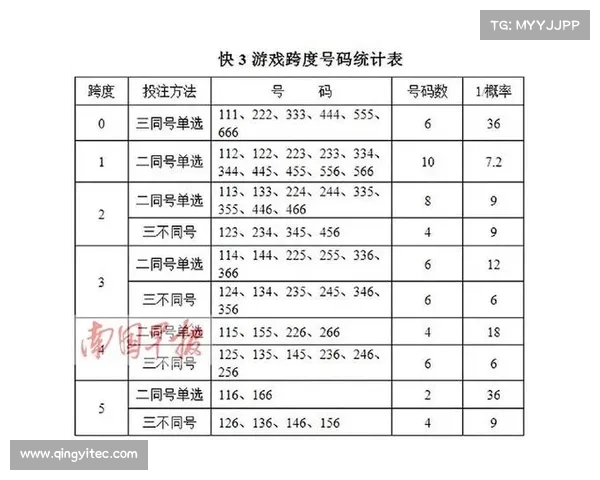 好运快三技巧与策略分析,助你轻松掌握游戏规律与提高中奖概率 好运快三技巧与策略分析,助你轻松掌握游戏规律与提高中奖概率